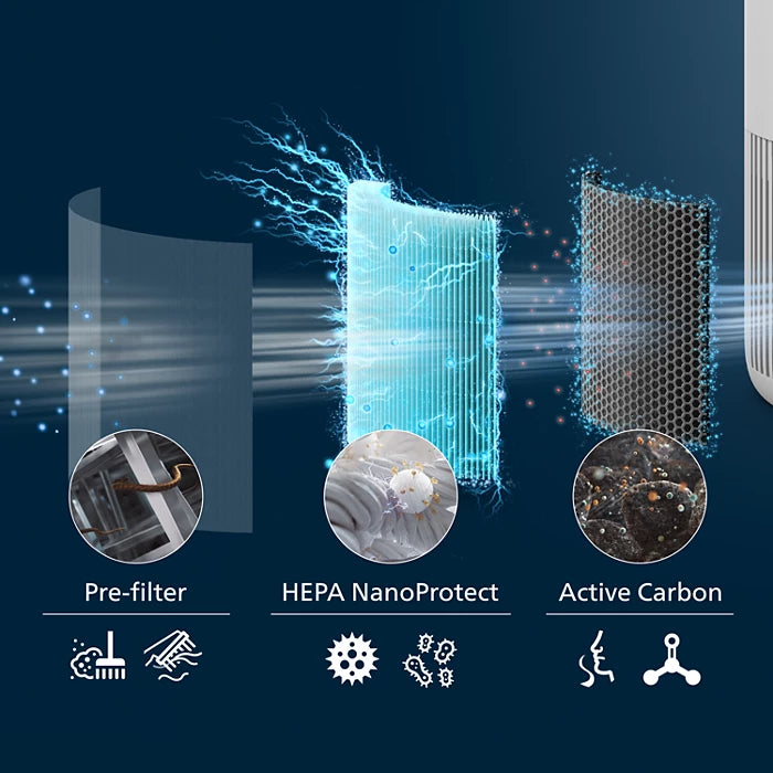 Philips Filter HEPA NanoProtect FY0910/30 PureProtect Mini serija 900