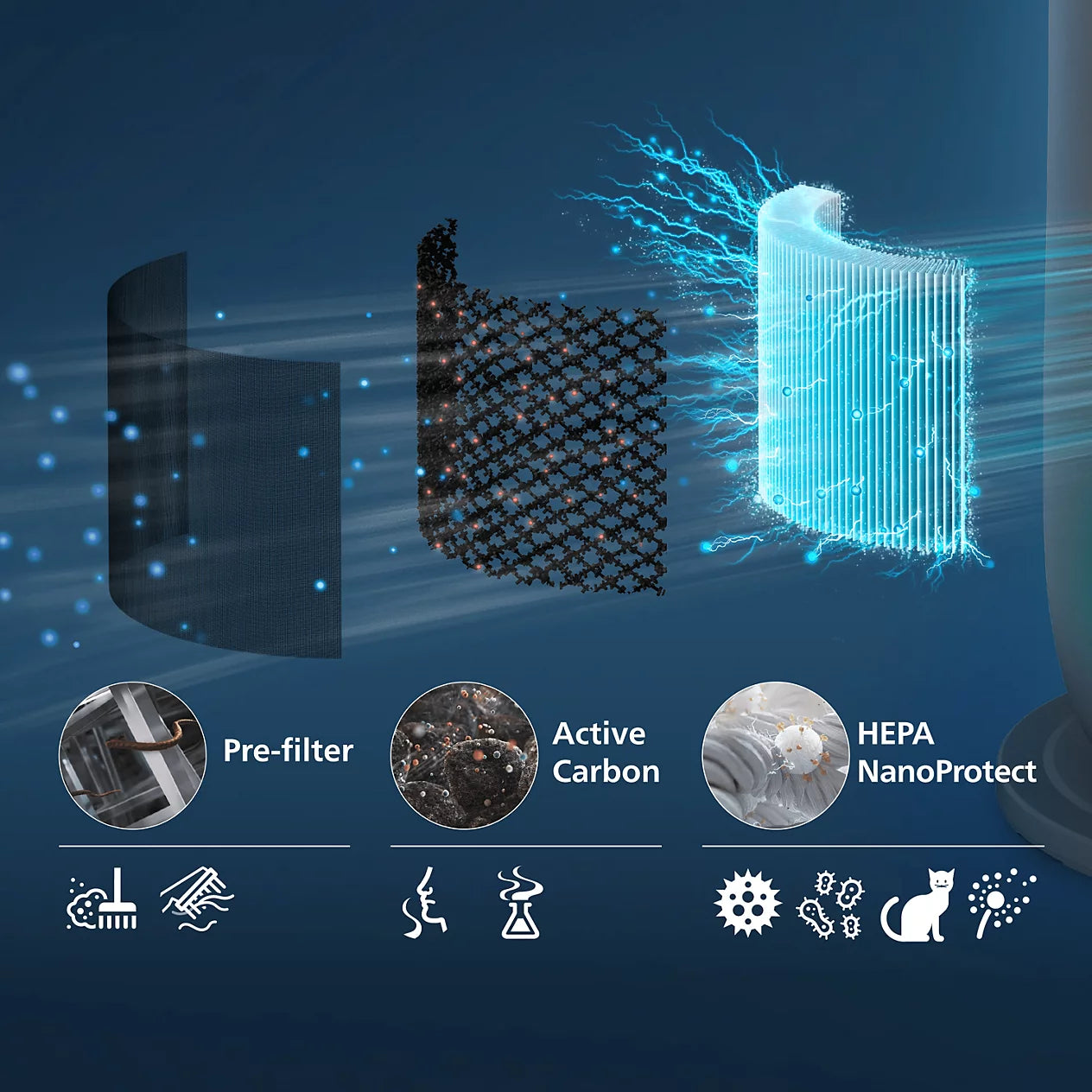 Philips filter HEPA NanoProtect FYM970/30