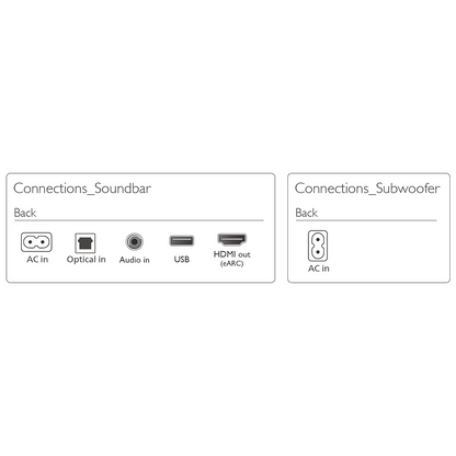 PHILIPS TAB6100/10 SOUNDBAR