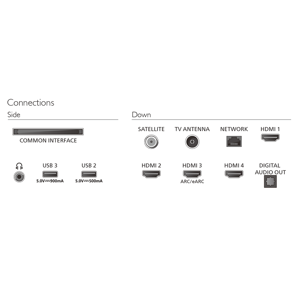 PHILIPS 75PQS9011/12 QLED TV
