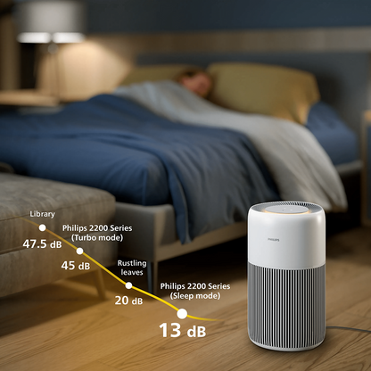 Philips Pametni čistilnik zraka PureProtect Quiet serija 2200 AC2220/10
