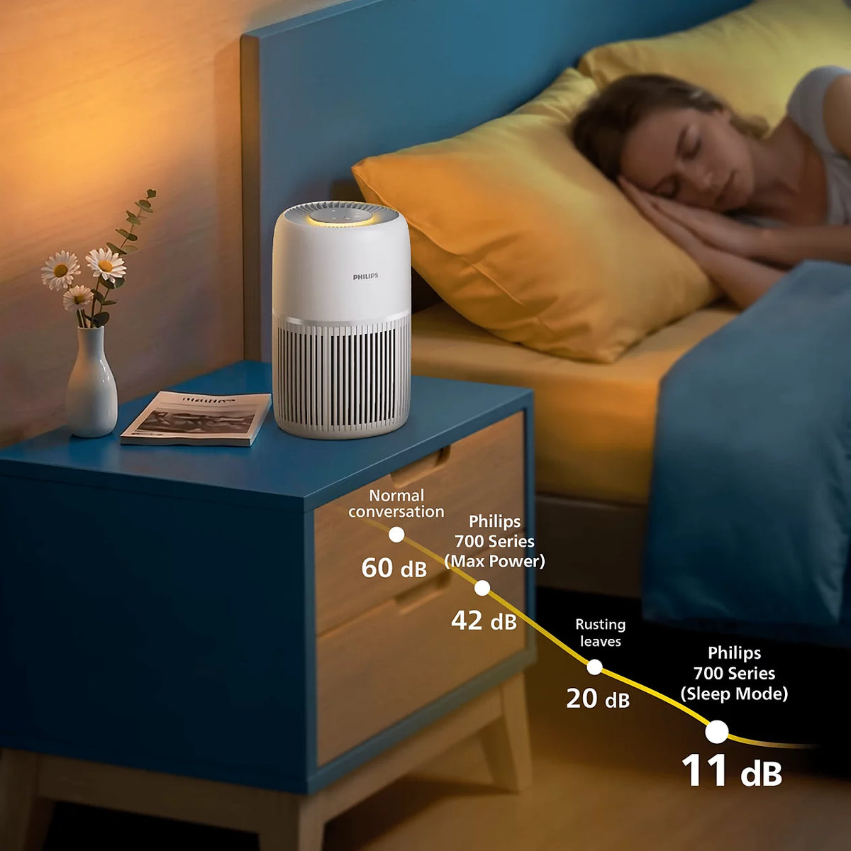 Philips Čistilnik zraka AC0720/10 PureProtect Lite serija 700