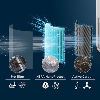 Philips Filter HEPA NanoProtect FY0910/30 PureProtect Mini serija 900