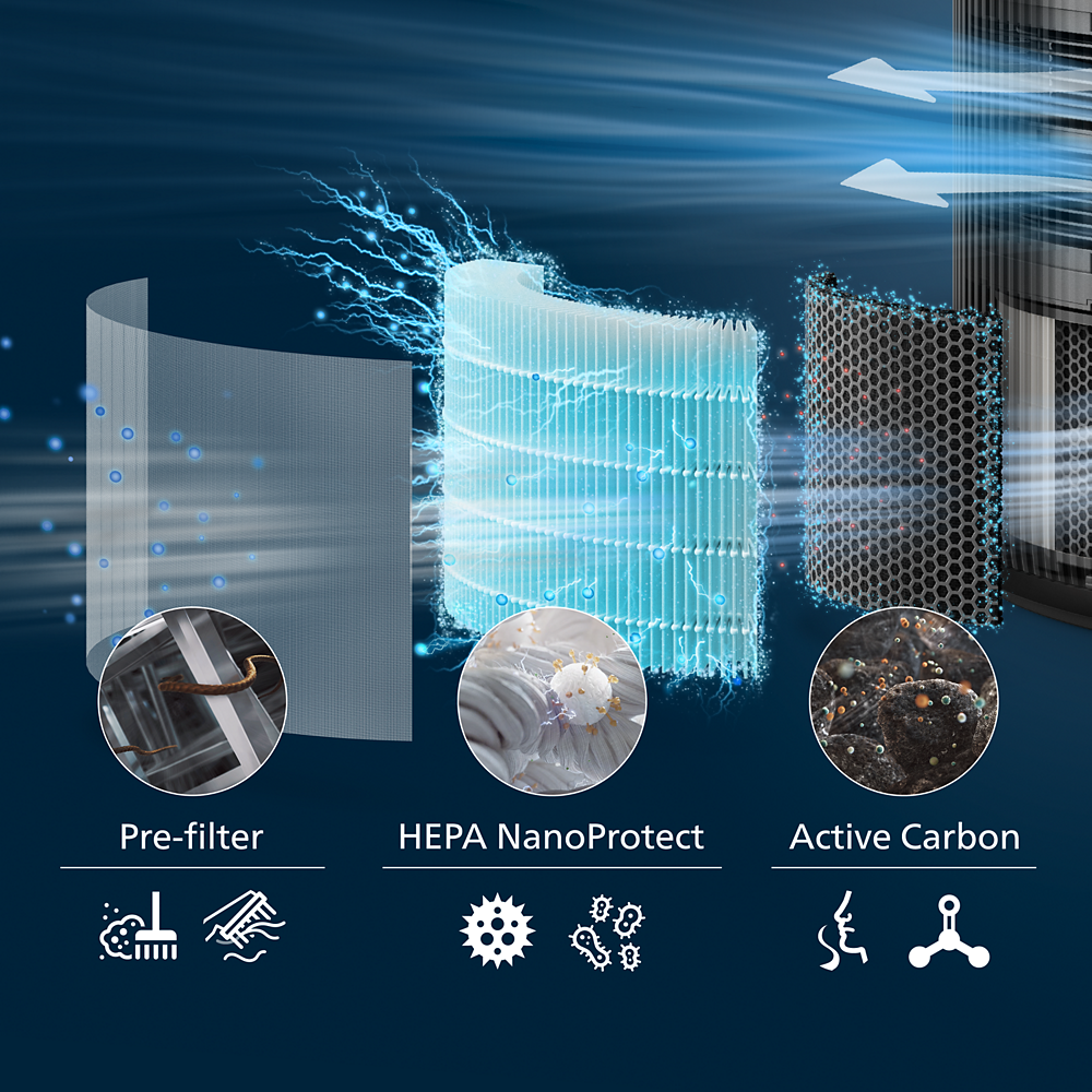 Philips Filter HEPA NanoProtect FY3200/30