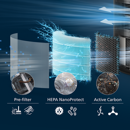 Philips Filter HEPA NanoProtect FY3200/30