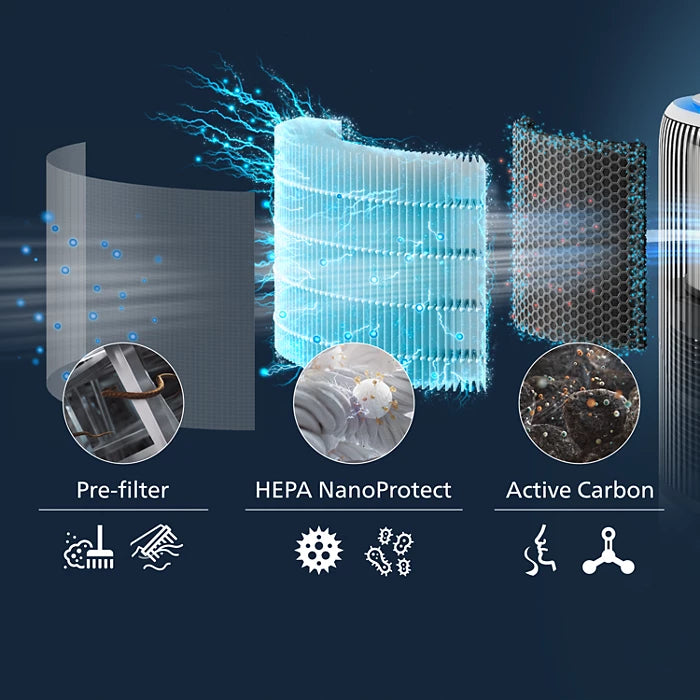 Philips Filter HEPA NanoProtect FY3400/30 PureProtect Water serija 3400