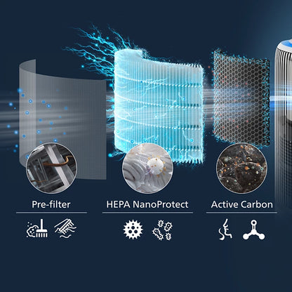 Philips Filter HEPA NanoProtect FY3400/30 PureProtect Water serija 3400
